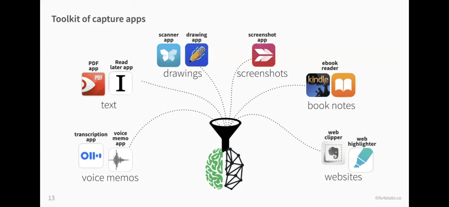 building-a-second-brain-summary-the-nomad-brad-blog