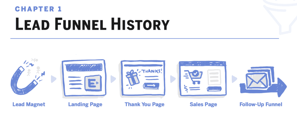 Lead Funnel History Chapter